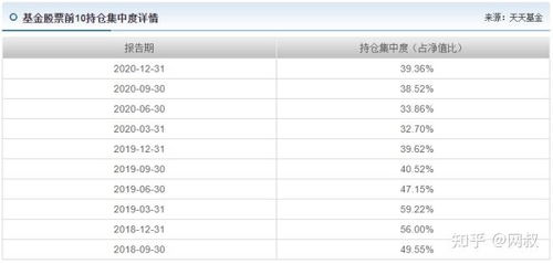 知名基金經(jīng)理解鎖 十一 興全喬遷,人美業(yè)績(jī)佳的 超級(jí)大滿(mǎn)貫