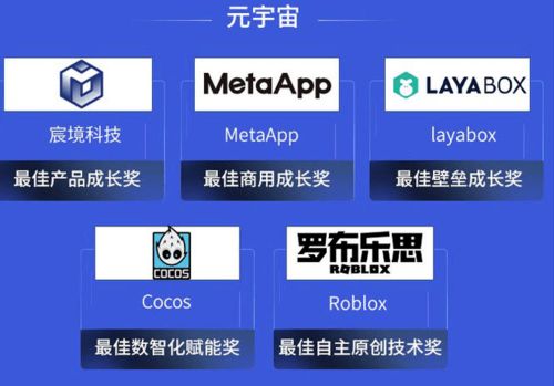 賦能 元宇宙 ,這些企業(yè)強(qiáng)勢(shì)破圈 2021ai 最佳成長(zhǎng)榜