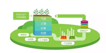 5G網(wǎng)絡(luò)接通 農(nóng)業(yè)技術(shù)研究的轉(zhuǎn)折點(diǎn)能否落地農(nóng)田？