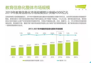 2019年中國教育信息化行業(yè)報告 信息技術咨詢服務分析