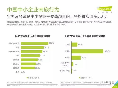 破局與機(jī)遇 2017年中國中小企業(yè)商旅管理市場深度洞察