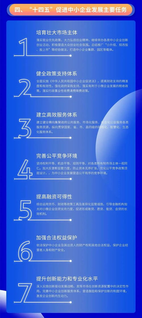 十四五規劃助力中小企業 降低專利技術門檻與優化咨詢服務