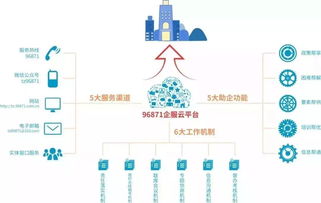 臺州市召開“五心服務五幫助企”服務企業長效機制新聞發布會，助力中小企業咨詢升級