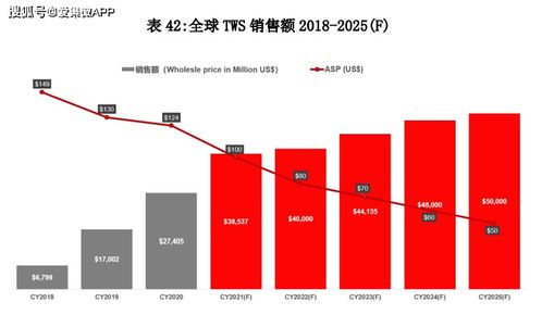 集微咨詢 三大巨頭壟斷硅麥克風市場份額,中小廠商國產替代空間大